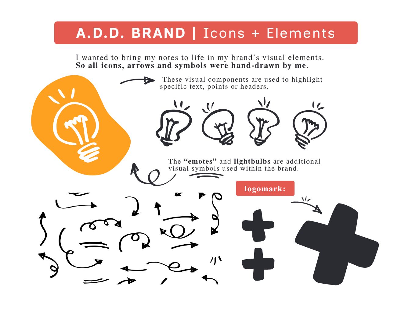 Diagram showing icons, symbols, and elements for brand visual identity, including lightbulb icon, arrow symbols, and plus signs.